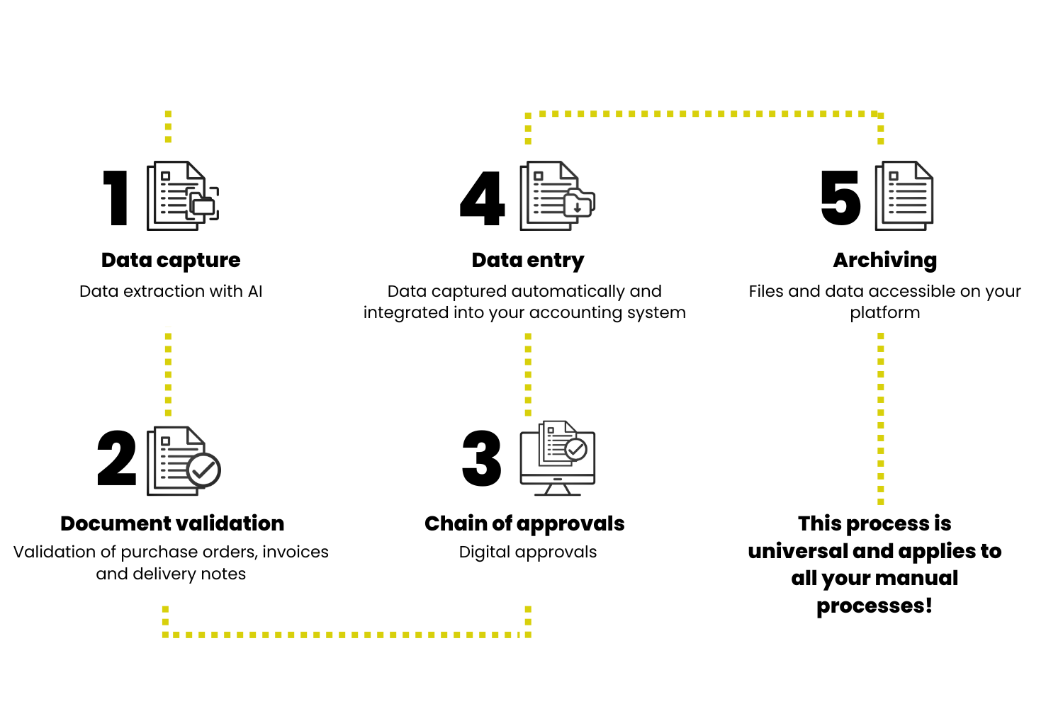 Case study Bertrand Plumbing & Heating